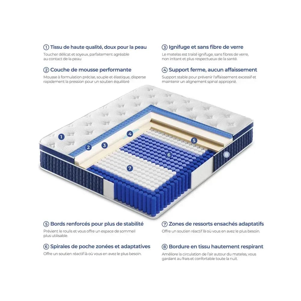 Matelas hybride INRE 30 cm, ressorts ensachés 7 zones – photo 2