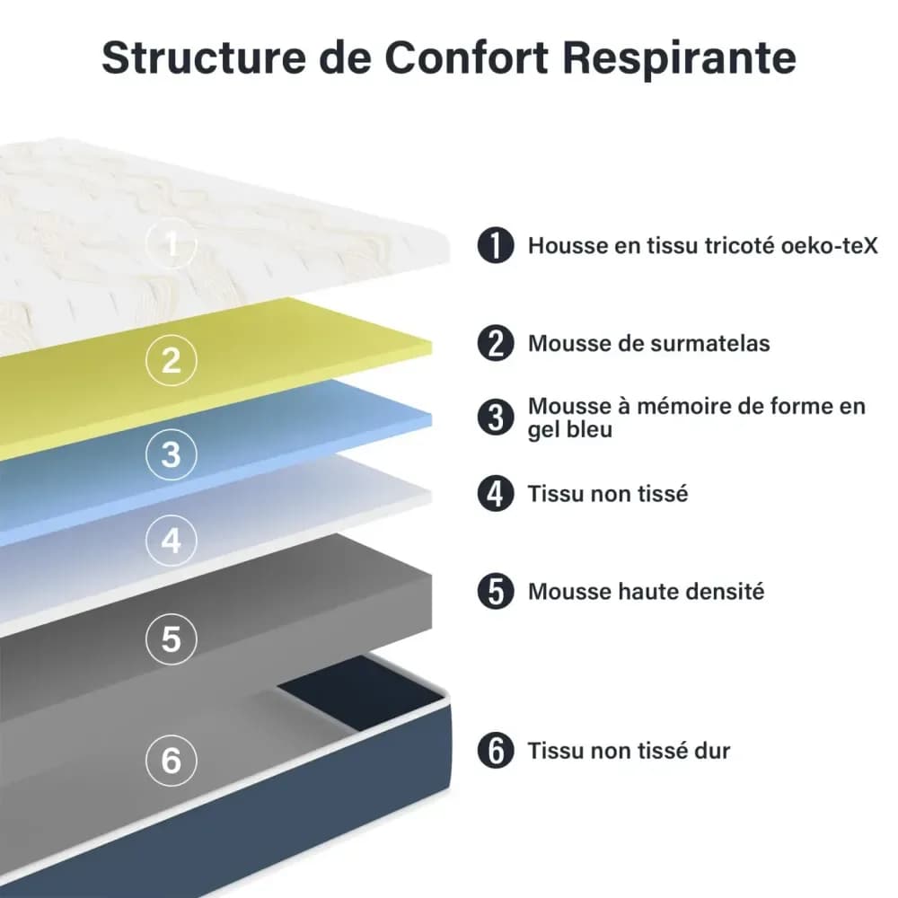 Matelas mémoire de forme réversible 7 zones, 28 cm – photo 5