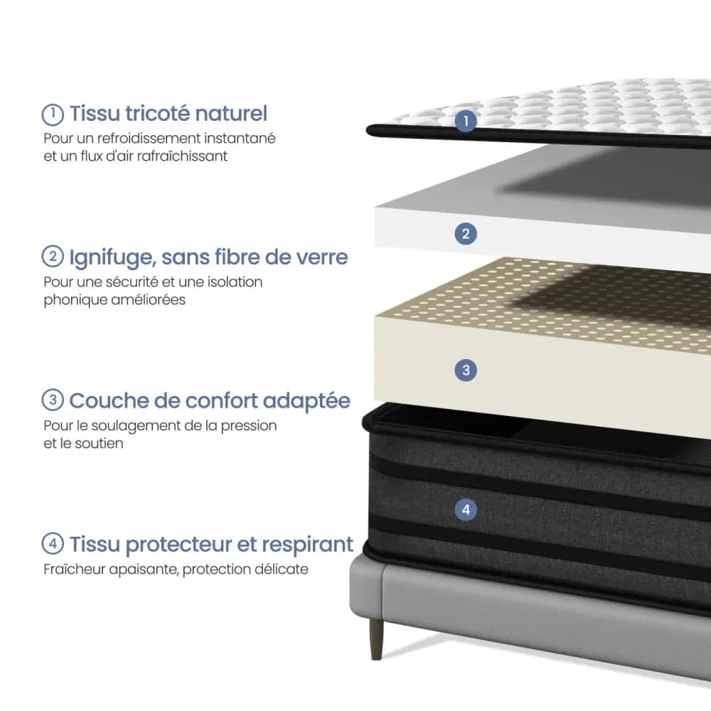Matelas réversible INRE 25 cm, hypoallergénique – photo 2