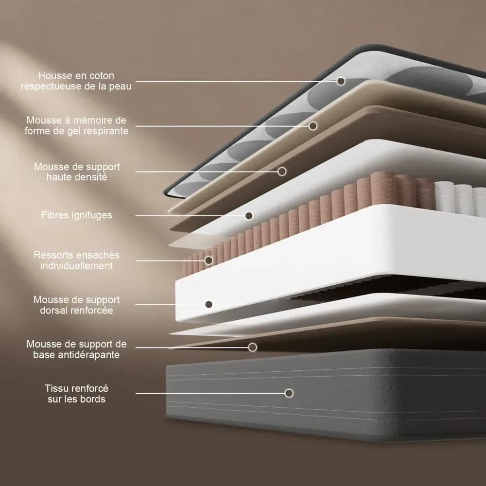 Matelas LUVANZA ressorts ensachés 7 zones, fermeté H4 – photo 4