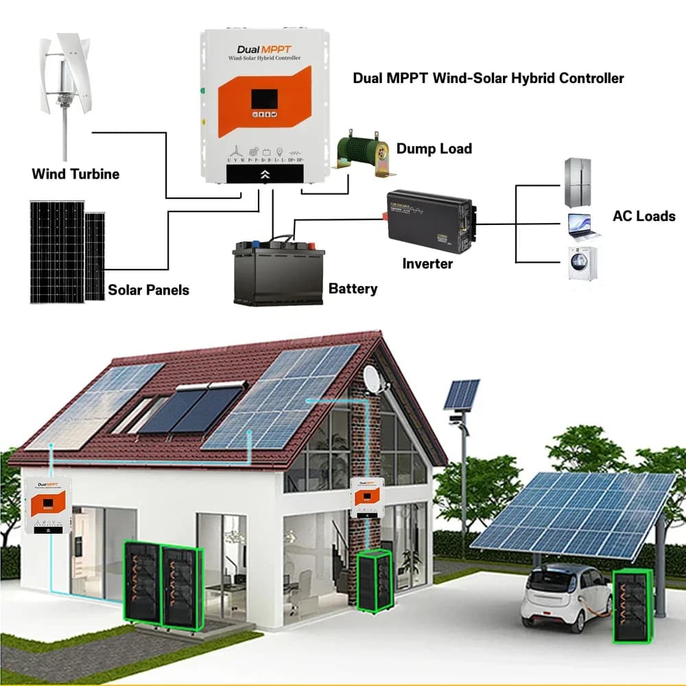 Éolienne verticale EKPAOWE 3000W pour site isolé – photo 5