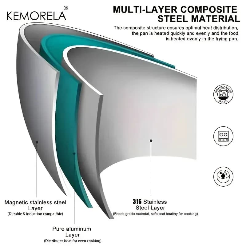 KEMORELA 316 Poêle à frire en acier inoxydable, design poli miroir, plusieurs tailles en acier inoxydable à trois couches pour cuisinières à induction – photo 5