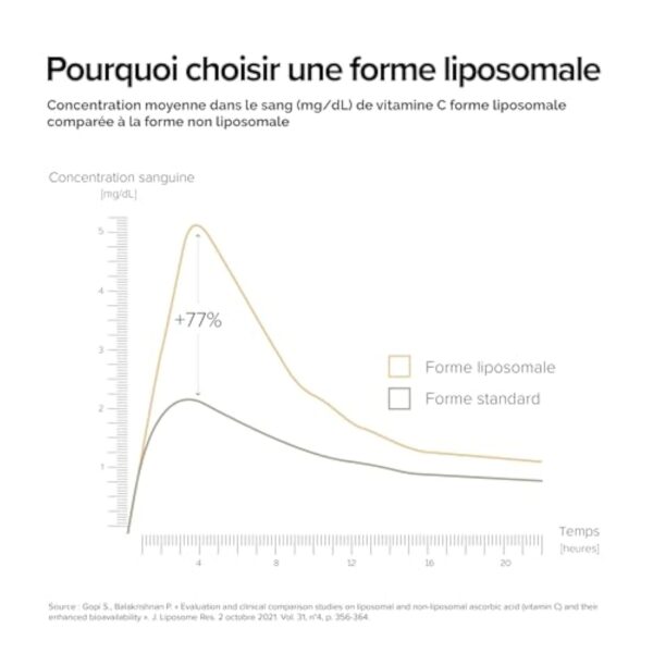 A-LAB Vitamine D3 Liposomale 2000 UI - Assimilation Renforcée - Complément Alimentaire Défenses Naturelles, Immunité, Musculaire - 60 gélules, 60 jours de prise - Fabriqué en France – Image 6