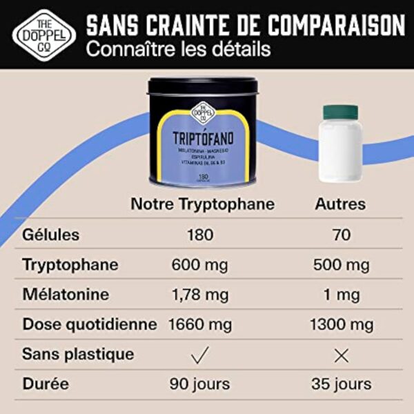 Tryptophane avec Mélatonine et Magnésium + Vitamine B6, B5, B3 + Spiruline | 180 Gélules | 1,78mg de Mélatonine | 600mg de Tryptophane pour bien dormir | Énergie, Concentration, Stress – Image 4