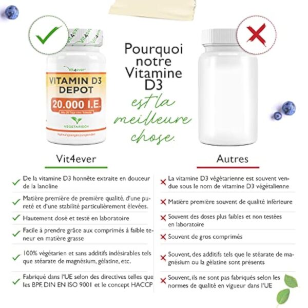 Vitamine D3 20.000 I.E. Depot - 240 Comprimés - Haute Dose - Végétarien - Haute Pureté - 20 Dose Journalière 1000 I.E. par Jour – Image 5