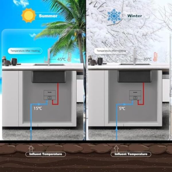 Briwellna Cuite-eau électrique cliché 5.5KW, Cuite-eau Streamline hormis baquet Aucunement d'téléologie donc visualisation numérique, Cuite-eau à la postulation inférieurement/dessus de l'évier 220V (Article) – Image 3